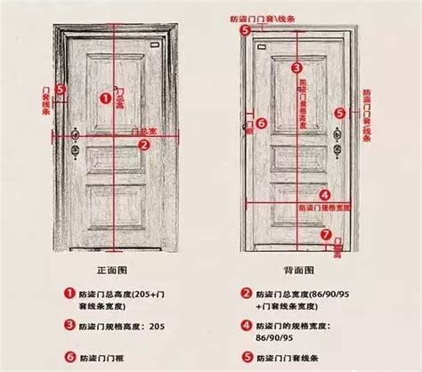 房門正常尺寸|【標準門尺寸】認識標準門尺寸：輕鬆掌握房門規格